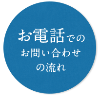 お電話でのお問い合わせの流れ